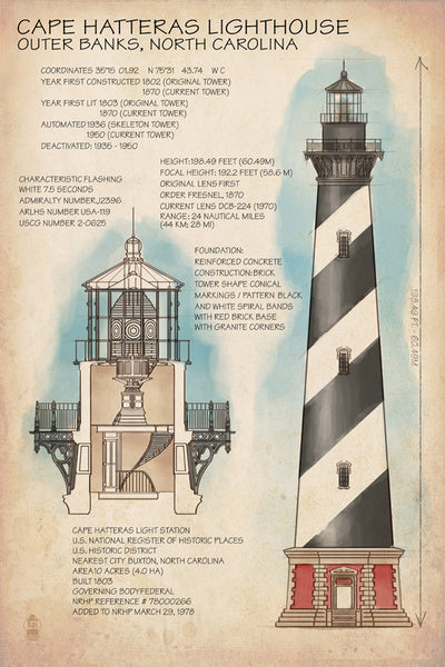 Outer Banks, North Carolina - Cape Hatteras Lighthouse Technical - Lantern Press Postcard