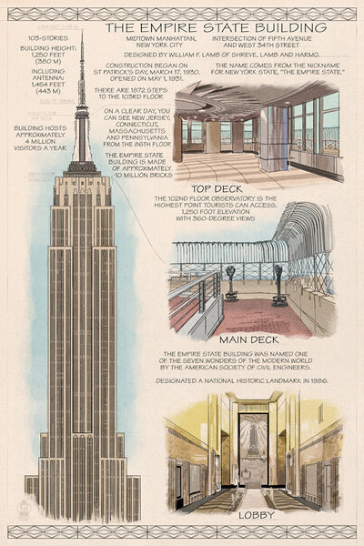 Empire State Building - New York - Technical - Lantern Press Postcard
