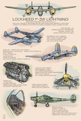 P-38 Lightning Technical - Lantern Press Postcard