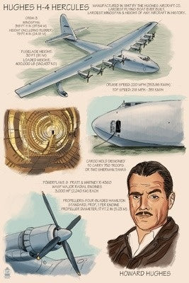 Spruce Goose - Hughes H-4 Hercules Technical - Lantern Press Postcard