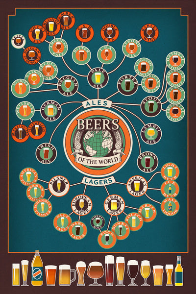 Beers of the World Infographic - Lantern Press Postcard