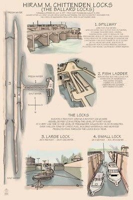 Ballard Locks Technical - Lantern Press Postcard