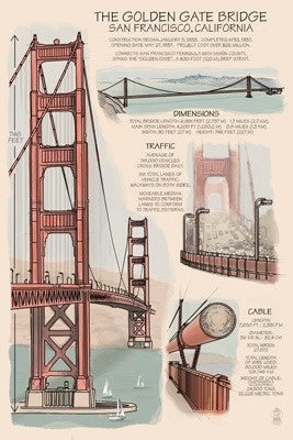 Golden Gate Bridge - Technical - Lantern Press Postcard