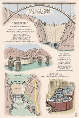 Hoover Dam - Technical - Lantern Press Postcard