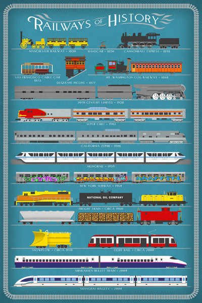 Railways of History Infographic - Lantern Press Postcard