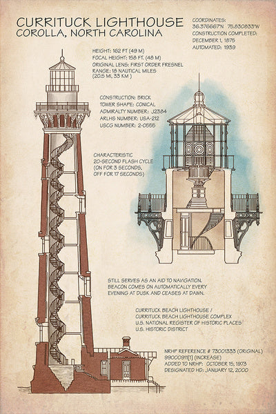 Outer Banks, North Carolina - Currituck Beach Lighthouse Technical - Lantern Press Postcard