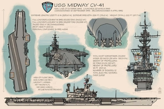 San Diego, California - USS Midway Technical - Lantern Press Postcard