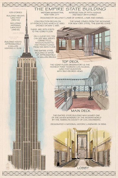 Empire State Building - New York - Technical  - Lantern Press Postcard